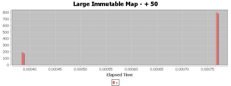 Large Immutable Map - + 50
